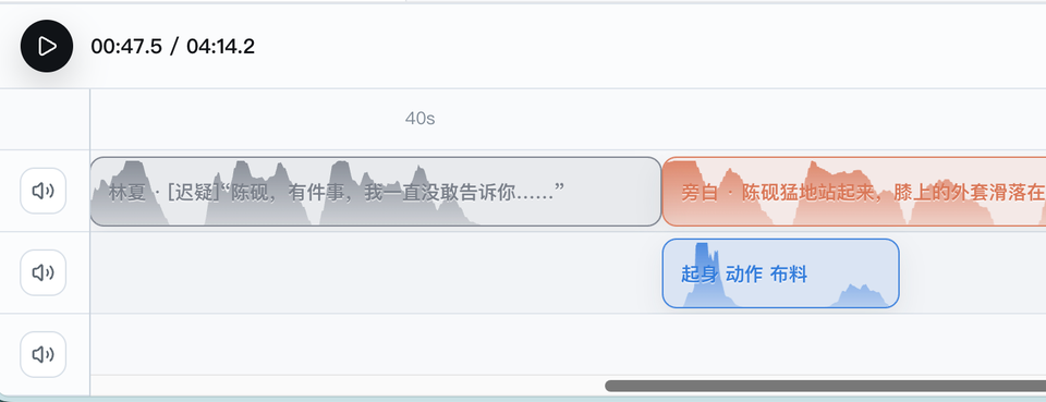 真实多角色音频时间线中的人物语音、场景音效和播放进度